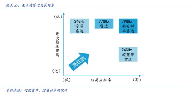 高德地图