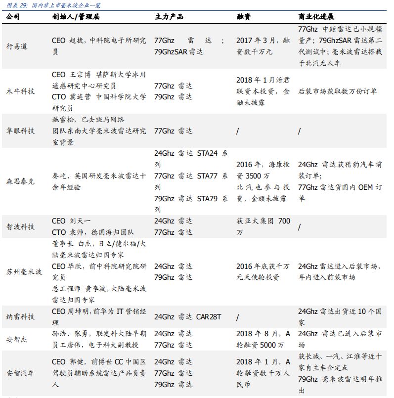 高德地图