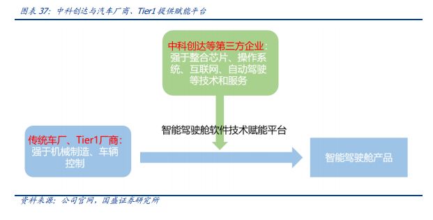 毫米波雷达