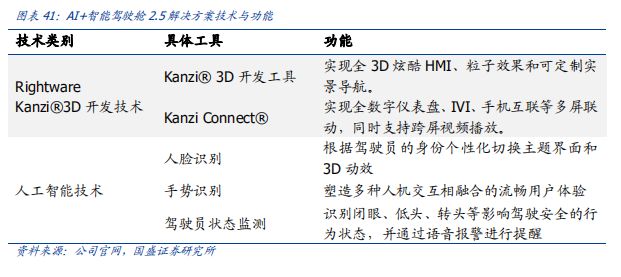 毫米波雷达