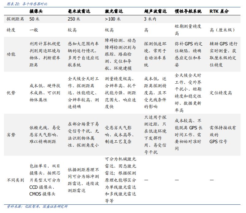 高德地图