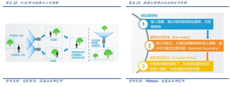 毫米波雷达