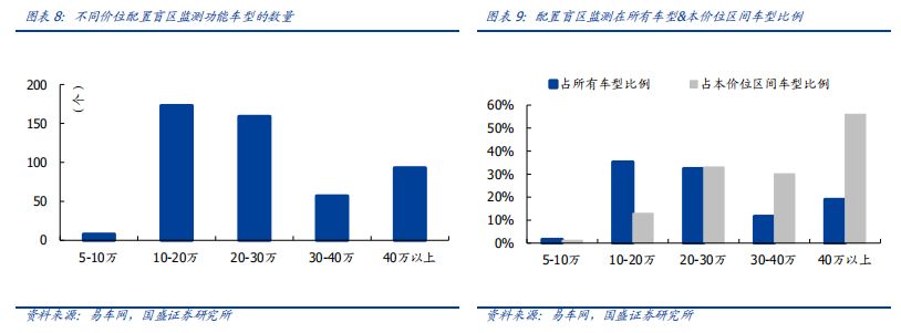 毫米波雷达