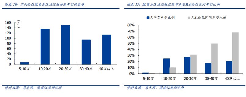 毫米波雷达