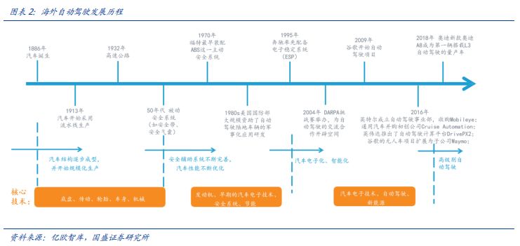 毫米波雷达