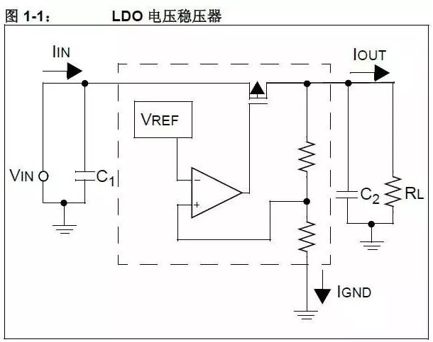 二极管