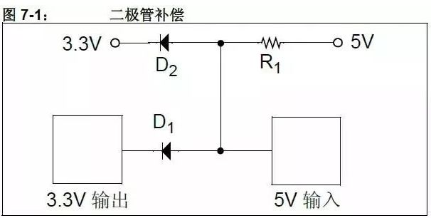 二极管