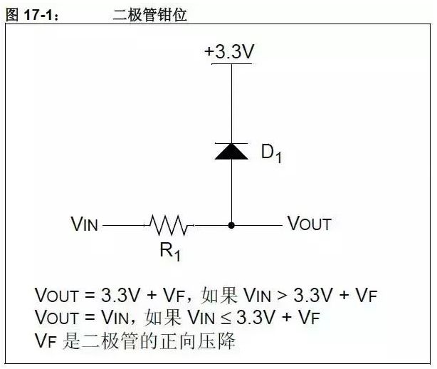 二极管