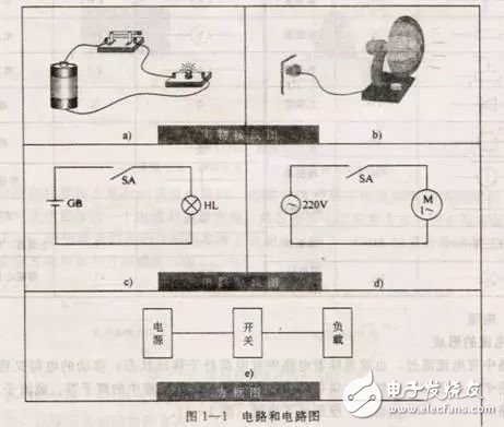 电路知识基础入门