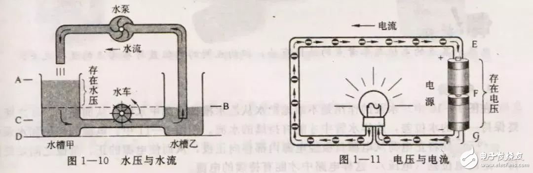 电路