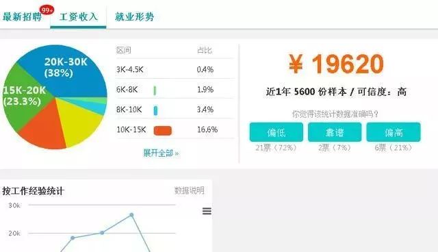 Stack Overflow最近公布了《2019全球开发者调查》的结果