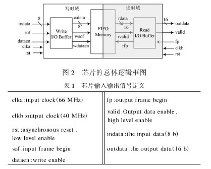 采用FPGA器件实现低时域数据异步转换