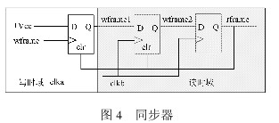 采用FPGA器件实现低时域数据异步转换