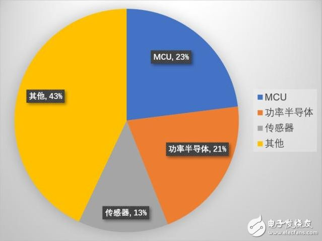 国产汽车电子真的那么难入行吗