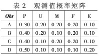 如何利用隱馬爾可夫質(zhì)量控制模型進行質(zhì)量評估