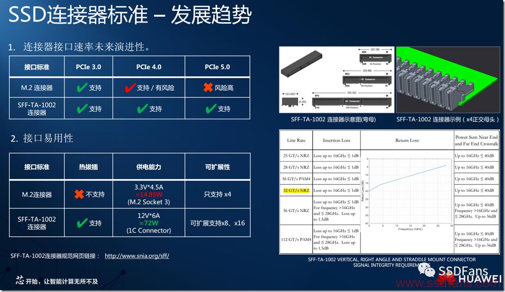 SSD