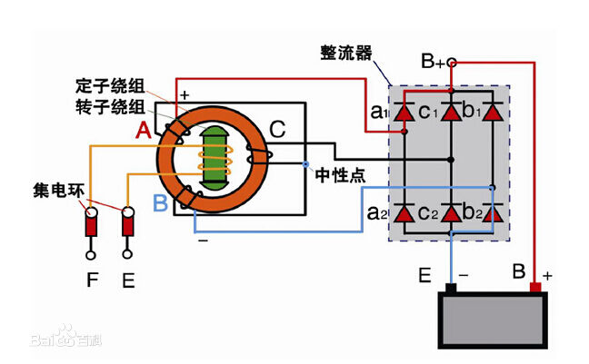 维修发电机励磁调节器的过程