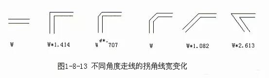 PCB設計基礎知識 輕松開啟PCB設計之門