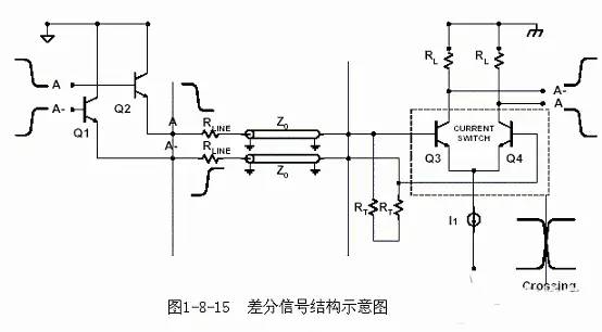 PCB設計基礎知識 輕松開啟PCB設計之門