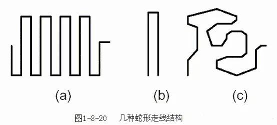 PCB設計基礎知識 輕松開啟PCB設計之門