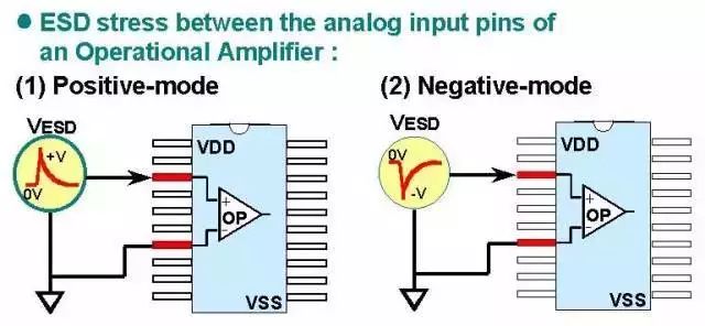 一文講透靜電保護(hù)（ESD）原理和設(shè)計(jì)
