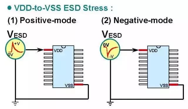 一文讲透静电保护（ESD）原理和设计