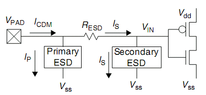 一文讲透静电保护（ESD）原理和设计