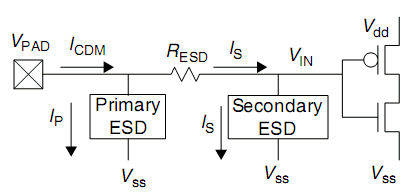 一文講透靜電保護(hù)（ESD）原理和設(shè)計(jì)