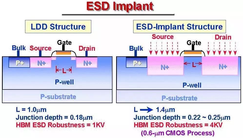 一文講透靜電保護(hù)（ESD）原理和設(shè)計(jì)