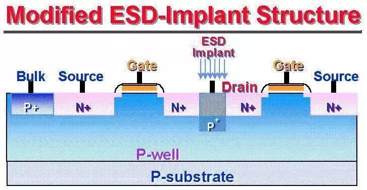 一文讲透静电保护（ESD）原理和设计