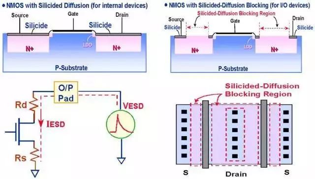 一文講透靜電保護(hù)（ESD）原理和設(shè)計(jì)