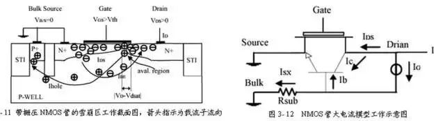 一文講透靜電保護(hù)（ESD）原理和設(shè)計(jì)