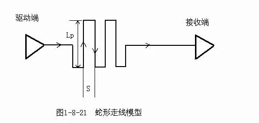 PCB设计基础知识 轻松开启PCB设计之门