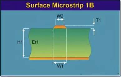 PCB設計基礎知識 輕松開啟PCB設計之門