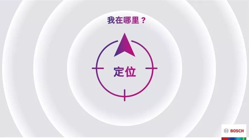 博世精准定位方案赋能自动驾驶