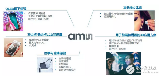 ams与OPPO深化战略合作,点燃手机创新新引擎