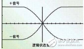 差分信号线