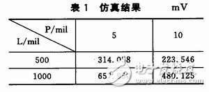 基于信号完整性的高速PCB设计