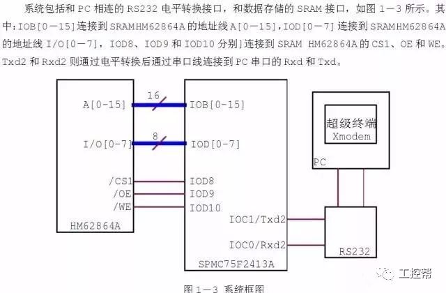 详解串口通信232/485/422