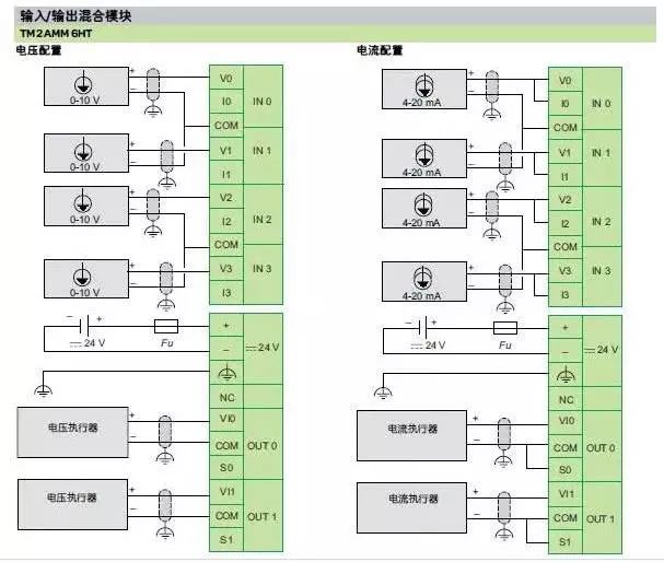 PLC调试和模拟量跳变究竟该怎么办