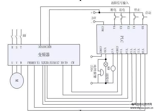 变频器