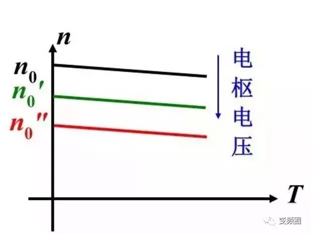 变频器没有被发明前 电机是如何进行调速的