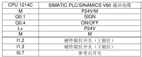 西门子S7-1200与V80伺服进行运动控制实例