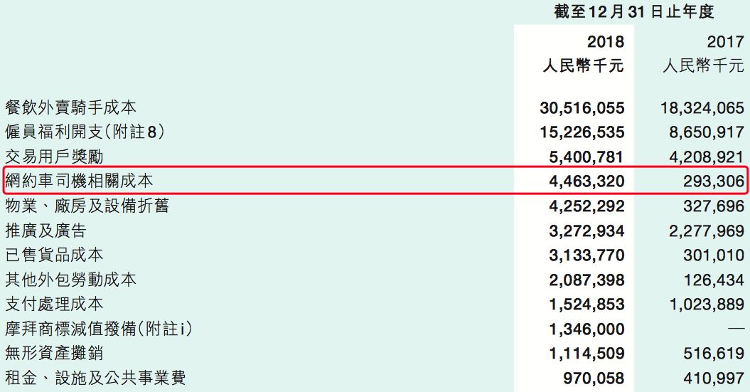 滴滴的對(duì)手 美團(tuán)打車又殺回來(lái)了