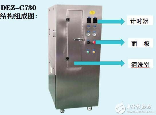 PCB钢网怎样清洗