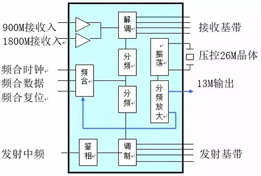 滤波器