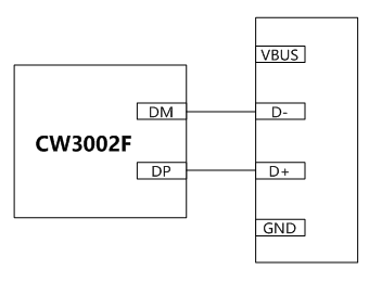 CW3002F应用图.png