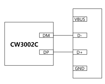 CW3002C应用图.png