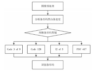 基于ADSP-BF537芯片为核心实现嵌入式智能相机的设计