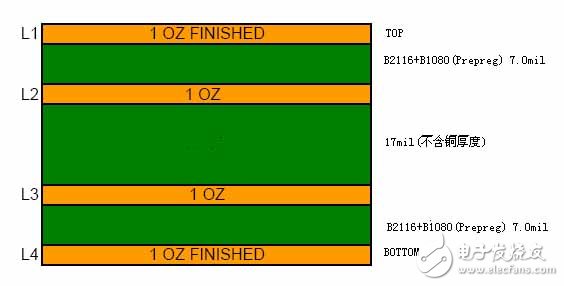 PCB特性阻抗控制精度化的设计